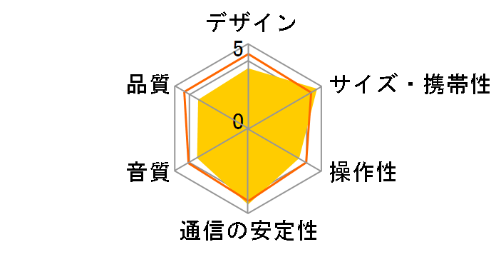 NAGARAKU SP-A7WT�̃��[�U�[���r���[