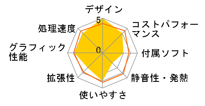 LAVIE A23 A2377/BA 2021�N�t���f���̃��[�U�[���r���[