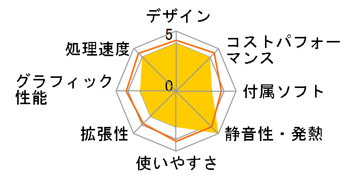 LAVIE A23 A2365/BA 2021�N�t���f���̃��[�U�[���r���[