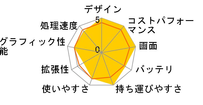 LAVIE N12 N1255/BA 2021�N�t���f���̃��[�U�[���r���[