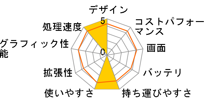 LAVIE Pro Mobile PM550/BA 2021�N�t���f���̃��[�U�[���r���[