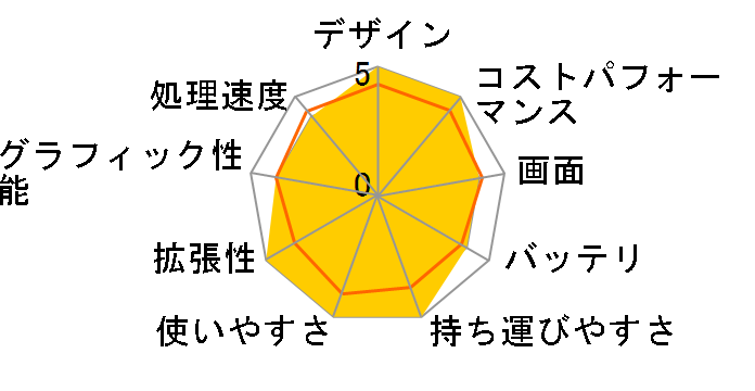 LAVIE N14 N1475/BAL PC-N1475BA 2021�N�t���f���̃��[�U�[���r���[