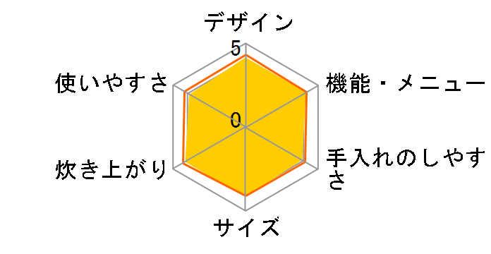 �������� RC-ME50�̃��[�U�[���r���[