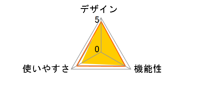 Index S2�̃��[�U�[���r���[