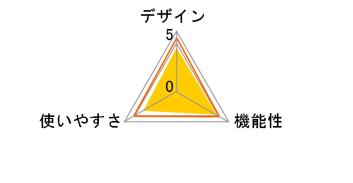 BC-332L�̃��[�U�[���r���[