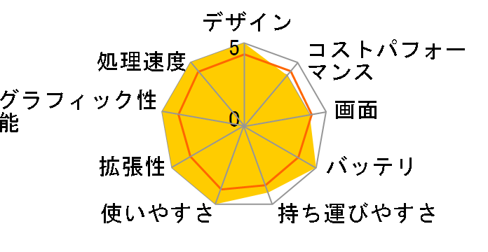 TUF Dash F15 FX516PR FX516PR-I7R3070EC�̃��[�U�[���r���[