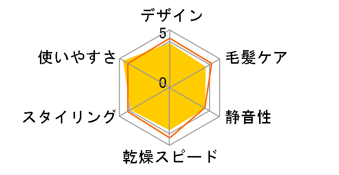 �C�I�j�e�B EH-NE1E�̃��[�U�[���r���[