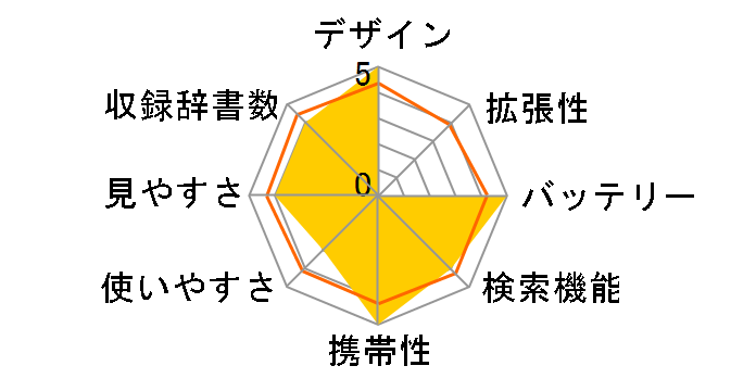 Brain PW-B1�̃��[�U�[���r���[