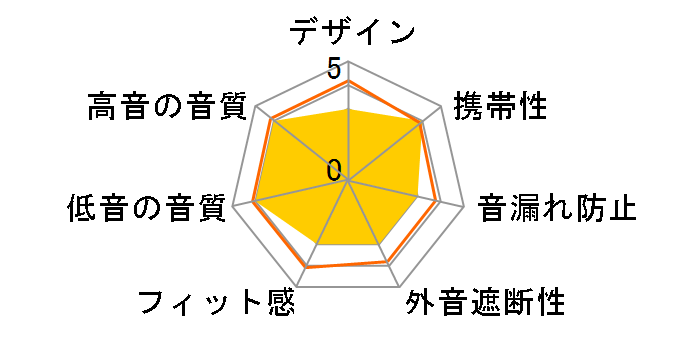 AG-TWS07R�̃��[�U�[���r���[