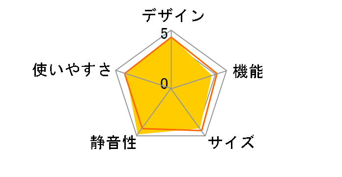 R-HX60R�̃��[�U�[���r���[