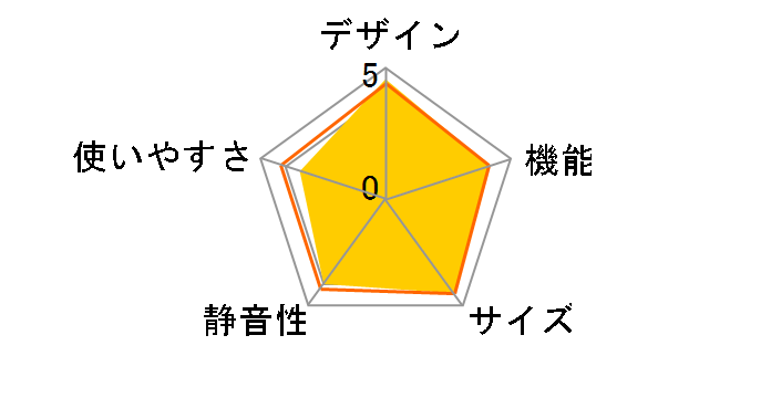 NR-F607WPX�̃��[�U�[���r���[