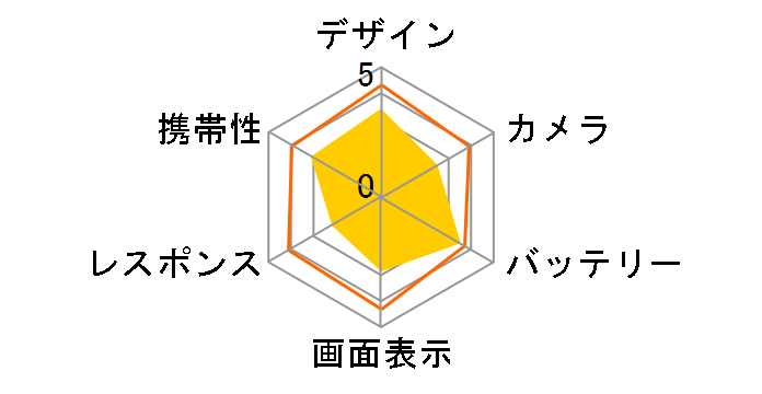 AQUOS sense5G SoftBank�̃��[�U�[���r���[