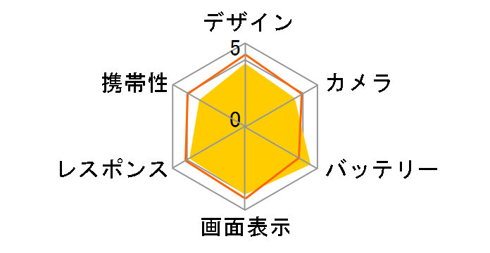 Redmi Note 9T 64GB SoftBank�̃��[�U�[���r���[