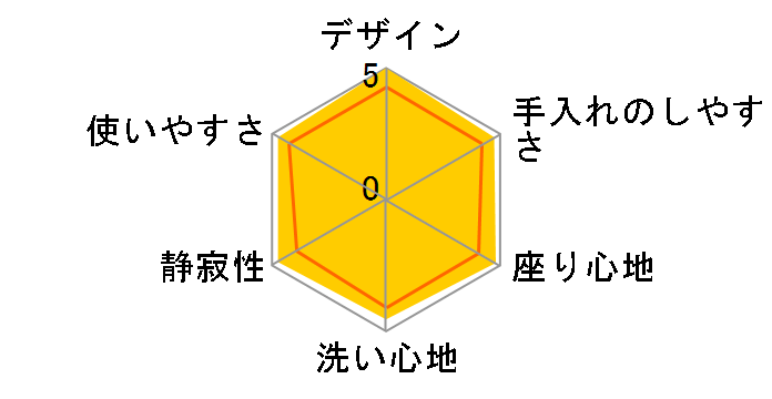 KM�V���[�Y TCF8CM87�̃��[�U�[���r���[