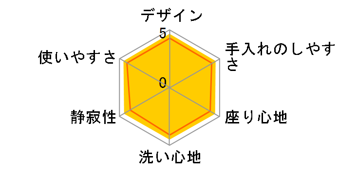 KS�V���[�Y TCF8CS67�̃��[�U�[���r���[