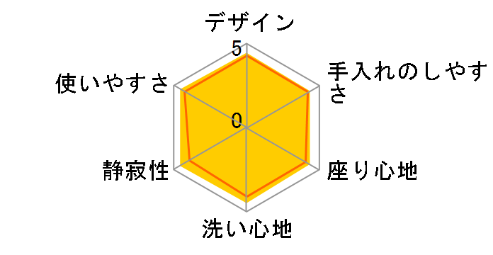 KM�V���[�Y TCF8CM67�̃��[�U�[���r���[