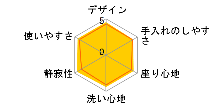 KM�V���[�Y TCF8CM77�̃��[�U�[���r���[