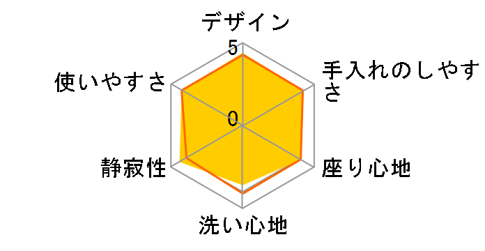 KM�V���[�Y TCF8FM56�̃��[�U�[���r���[