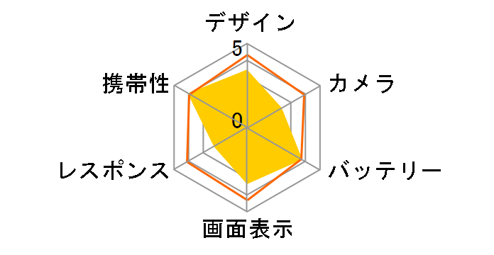 Galaxy A21 SIM�t���[�̃��[�U�[���r���[