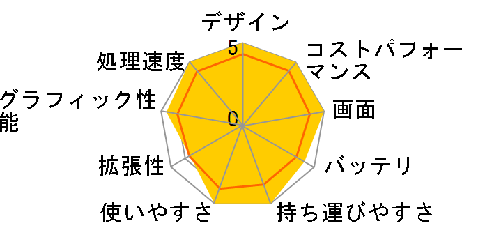 ROG Zephyrus G15 GA503Q Ryzen 9 5900HS���ڃ��f���̃��[�U�[���r���[