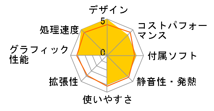 FMV ESPRIMO FH�V���[�Y WF1/F1 KC_WF1F1 Core i7�E8GB�������ESSD 256GB+HDD 1TB�EOffice���ڃ��f���̃��[�U�[���r���[