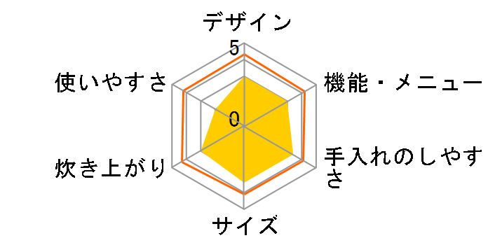 YJB-300�̃��[�U�[���r���[