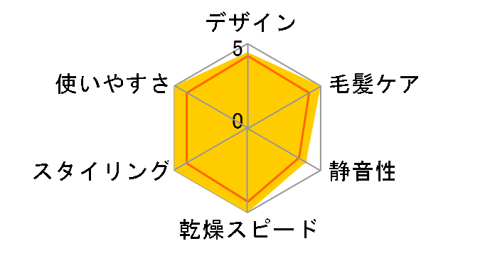 BD-E2�̃��[�U�[���r���[