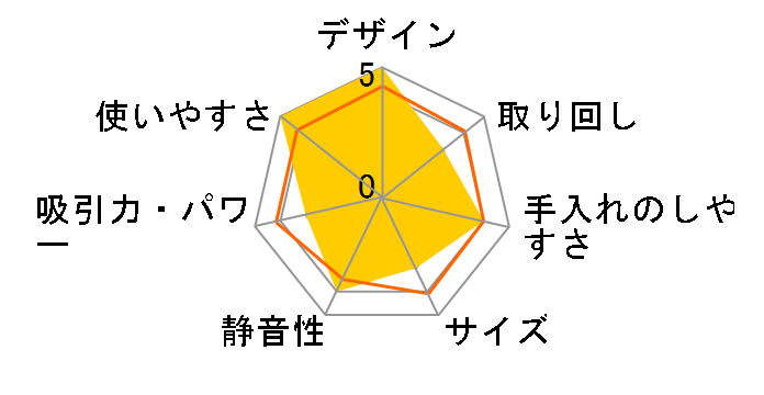 SY-136�̃��[�U�[���r���[