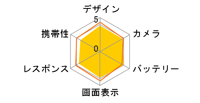 moto g30 SIM�t���[�̃��[�U�[���r���[