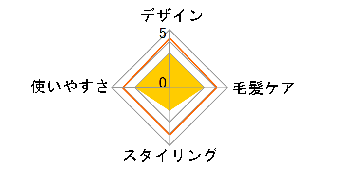 �R���p�N�g�A�C���� �~�j�R�e 2Way EH-HV18�̃��[�U�[���r���[