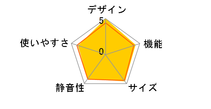 �u����X�}�[�g��e�� WX�V���[�Y MR-WX47G�̃��[�U�[���r���[