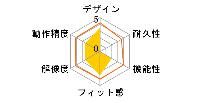 Digio2 MUS-RKT172�̃��[�U�[���r���[