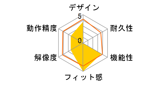 Digio2 MUS-UKT173�̃��[�U�[���r���[