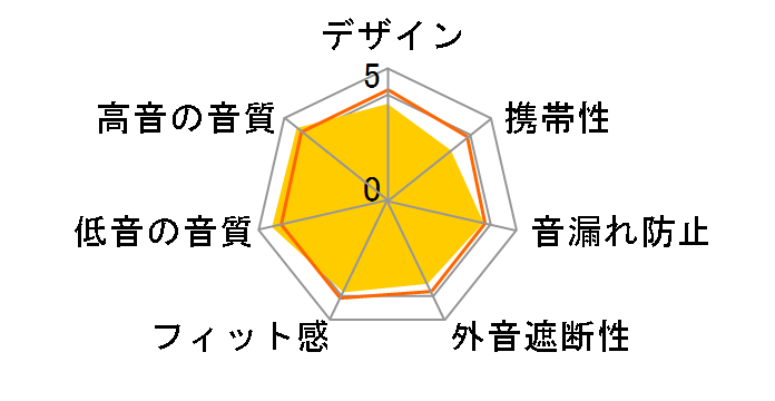 NUARL N10 PLUS�̃��[�U�[���r���[