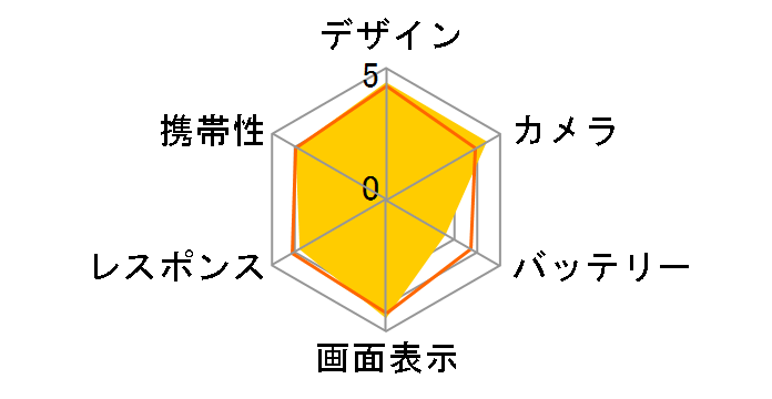 Xperia 1 III SoftBank�̃��[�U�[���r���[