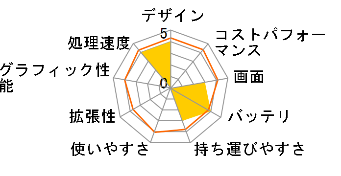 Inspiron 14 AMD �v���`�i Ryzen 7 5700U�E8GB�������E512GB SSD�EWi-Fi6���ڃ��f���̃��[�U�[���r���[