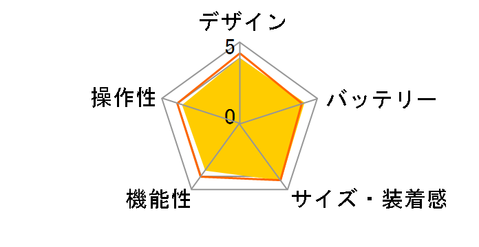 OPPO Band Style�̃��[�U�[���r���[