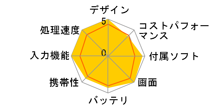 iPad Pro 11�C���` ��3���� Wi-Fi 512GB 2021�N�t���f���̃��[�U�[���r���[