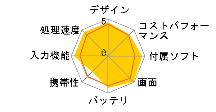 iPad Pro 12.9�C���` ��5���� Wi-Fi 512GB 2021�N�t���f���̃��[�U�[���r���[