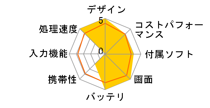 iPad Pro 12.9�C���` ��5���� Wi-Fi 2TB 2021�N�t���f���̃��[�U�[���r���[