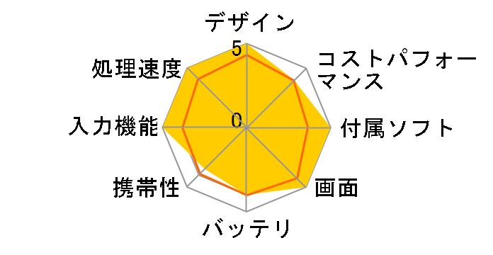 iPad Pro 11�C���` ��3���� Wi-Fi+Cellular 256GB 2021�N�t���f�� SIM�t���[�̃��[�U�[���r���[