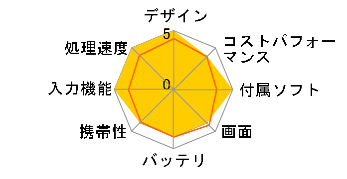 iPad Pro 11�C���` ��3���� Wi-Fi+Cellular 2TB 2021�N�t���f�� SIM�t���[�̃��[�U�[���r���[