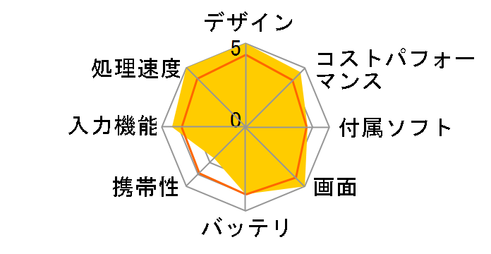 iPad Pro 12.9�C���` ��5���� Wi-Fi+Cellular 128GB 2021�N�t���f�� SIM�t���[�̃��[�U�[���r���[