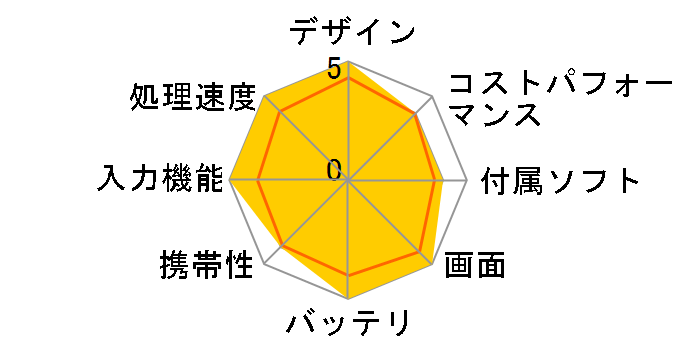 iPad Pro 11�C���` ��3���� Wi-Fi+Cellular 256GB 2021�N�t���f�� au�̃��[�U�[���r���[