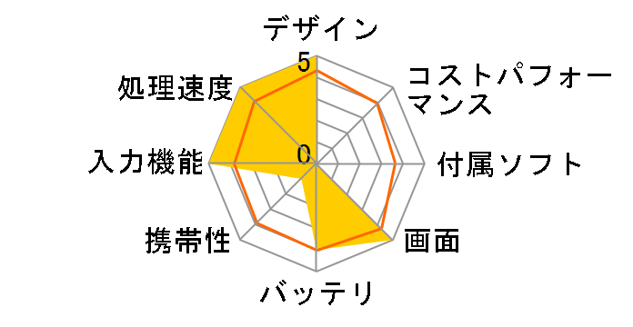 iPad Pro 12.9�C���` ��5���� Wi-Fi+Cellular 256GB 2021�N�t���f�� au�̃��[�U�[���r���[