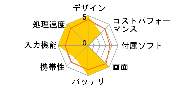 iPad Pro 11�C���` ��3���� Wi-Fi+Cellular 128GB 2021�N�t���f�� Softbank�̃��[�U�[���r���[