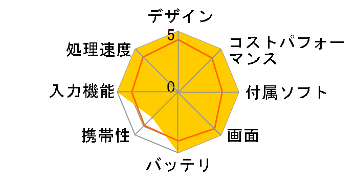 iPad Pro 11�C���` ��3���� Wi-Fi+Cellular 256GB 2021�N�t���f�� Softbank�̃��[�U�[���r���[