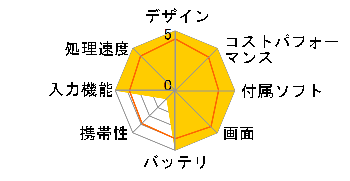 iPad Pro 12.9�C���` ��5���� Wi-Fi+Cellular 512GB 2021�N�t���f�� docomo�̃��[�U�[���r���[