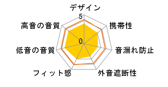 MXH-BTW510�̃��[�U�[���r���[