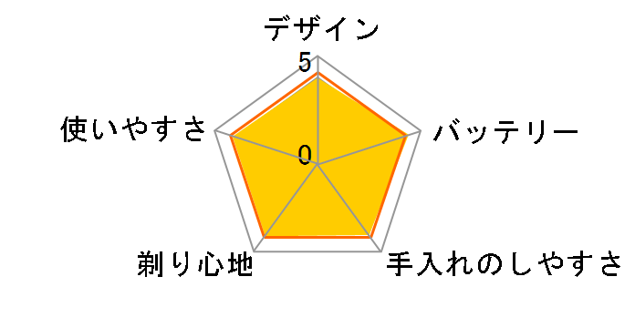 �u���E�� �V���[�Y7 70-4200cs�̃��[�U�[���r���[